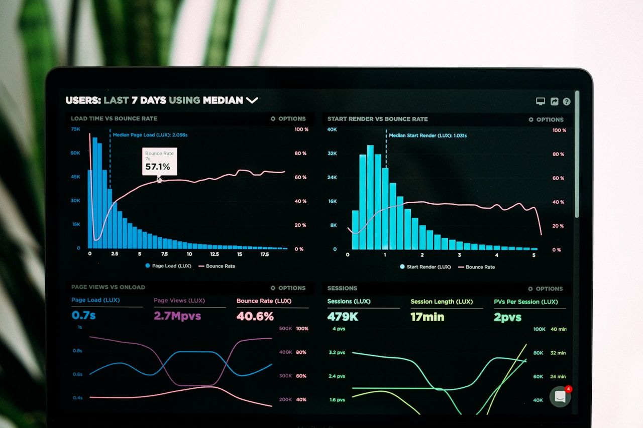 Analytics dashboard on a laptop screen showing business performance metrics
